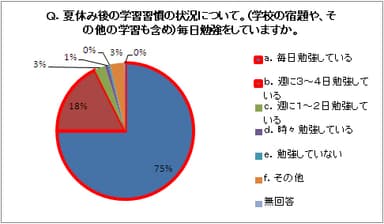 アンケート結果3