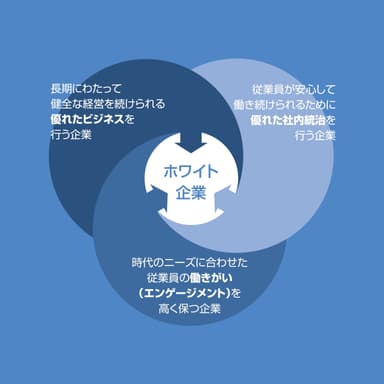 ホワイト企業とは