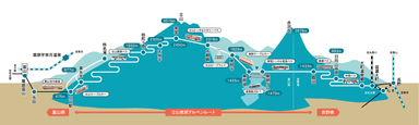立山黒部アルペンルート　路線図