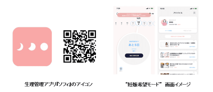 生理管理アプリ『ソフィ』に“妊娠希望モード”を追加　
～ダウンロード数100万人を突破～