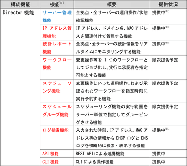 機能一覧表