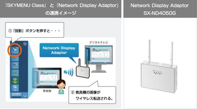 連携イメージ