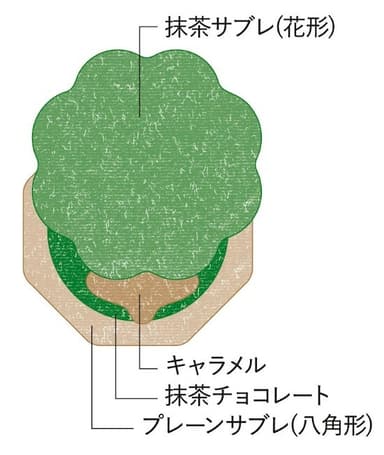 京はなふくさんど断面図（イメージ）