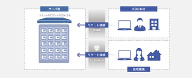 システム概念図