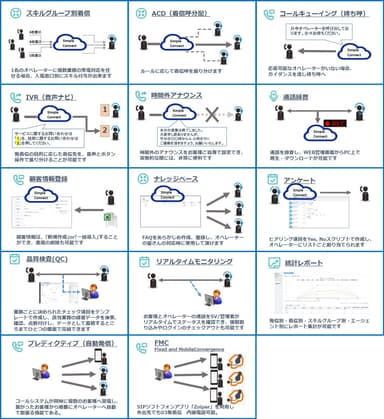 セットによって利用できる機能