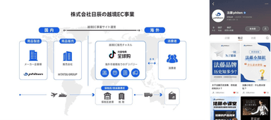 越境ECフロー図・ファイテンDouyin公式アカウントTOP