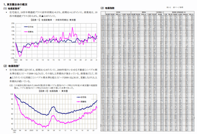 地価インデックス　概要