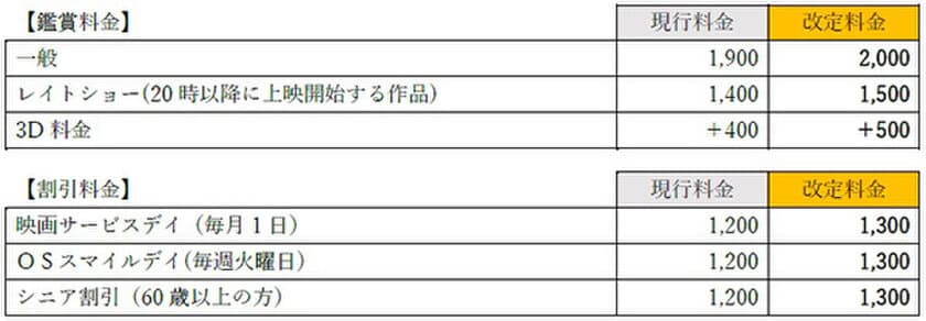 OSシネマズ映画鑑賞料金改定のお知らせ