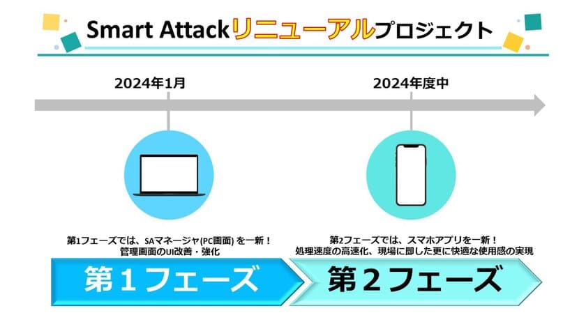 現場報告アプリ「Smart Attack」
リニューアルプロジェクト第一弾　
管理者用PC画面『Smart Attack マネージャ』を一新！
「ビルメンヒューマンフェア＆クリーンEXPO2023」で初公開