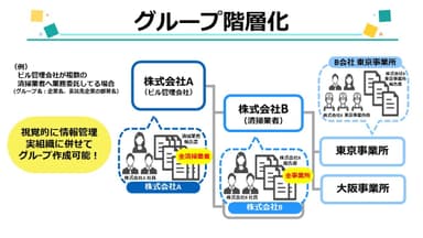 グループ階層化イメージ図