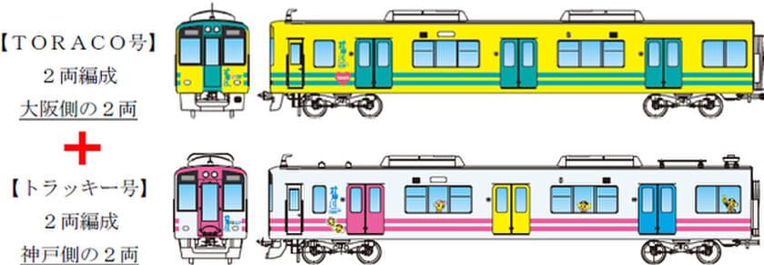 【期間限定】～阪神タイガース 日本一記念～
武庫川線車両（「TORACO号」・「トラッキー号」）を
本線で特別運行します