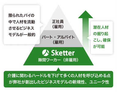 地域人材を掘り起こす