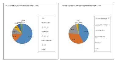 アンケート調査結果-1