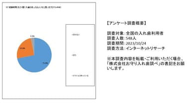 アンケート調査結果-4