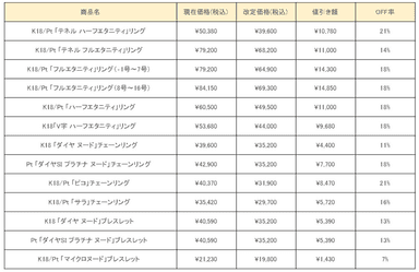 価格表