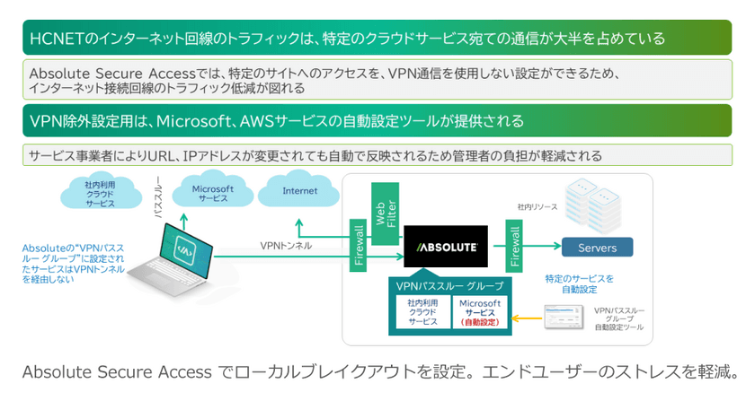 エイチ・シー・ネットワークス、Absolute Secure Accessを採用　
リモートワーカーのセキュリティとエクスペリエンスを向上