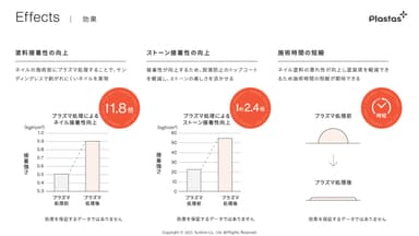 図2-1．プラズマ処理の効果