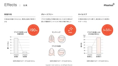 図2-2．プラズマ処理の効果