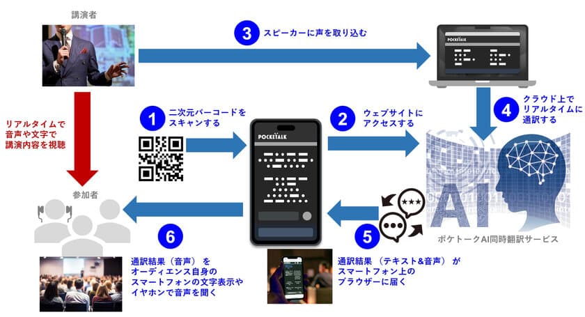 AIによるリアルタイム同時翻訳を東京大学 安田講堂で初実施！
「スウェデンティスト認定講習会 2023」12月3日(日)開催