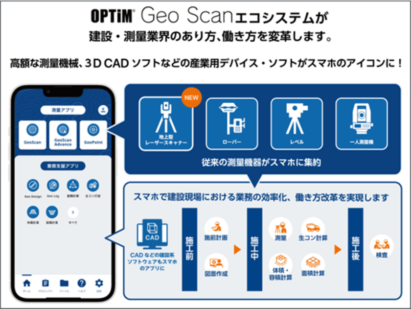 3次元測量アプリ「OPTiM Geo Scan」　
ライセンス契約数累計1,000件突破