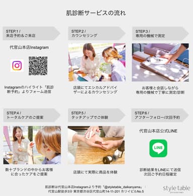 肌診断サービスの流れ