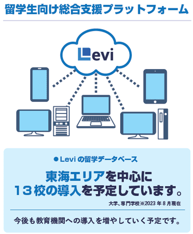 Leviの留学生就職・生活支援サービス