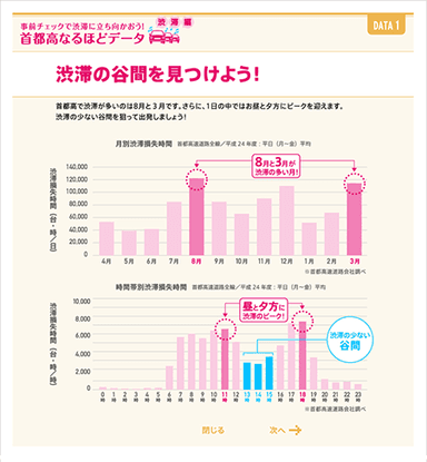 夏は渋滞の谷間を走ろう