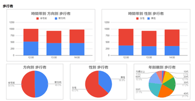 集計レポートイメージ