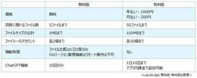 無料版／有料版　機能比較表