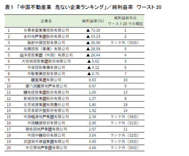 表1