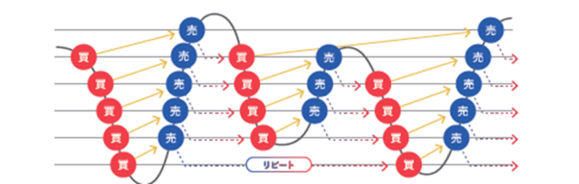 株式会社マネースクエアの「マネースクエアFX」が
店頭FXに関する調査でNo.1を獲得　
調査実施：株式会社ドゥ・ハウス