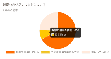 SNSアカウントについて