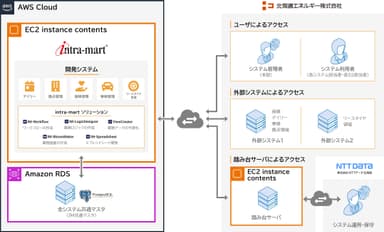 本システムの全体像