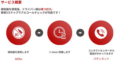 バディネット アルチェ アルコールチェックサービス 概要