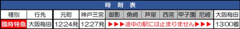 「兵庫・大阪連携 阪神タイガース、
オリックス・バファローズ優勝記念パレード」開催時に
「元町、神戸三宮から大阪梅田までノンストップ」の
臨時列車を運転します。