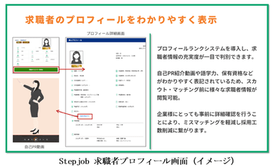 Stepjob 求職者プロフィール画面(イメージ)