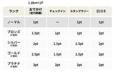 新ポイント一覧