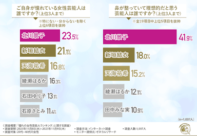 ご自身が憧れている女性芸能人は誰ですか？