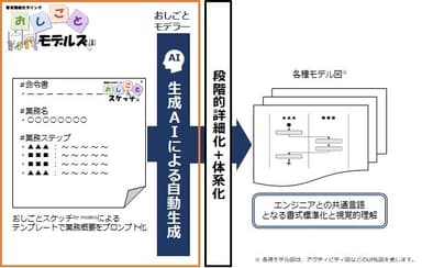 図1.「おしごとモデルズ」の概要