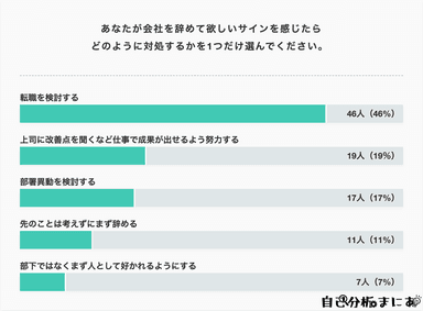 会社を辞めて欲しいサインを感じた時の対処法は？