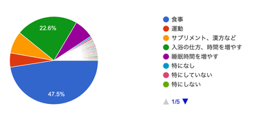 アンケート結果(3)