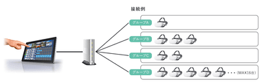 個別・グループ接続イメージ