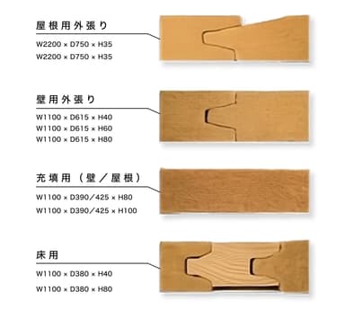 断熱材ECOボードの種類と寸法