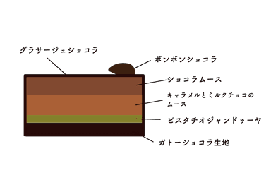 トロワショコラ断面