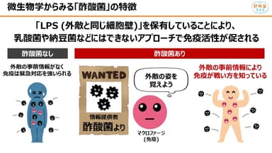 酢酸菌は微生物学から見ても唯一無二の菌