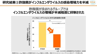 インフルエンザウイルスの増殖を抑制