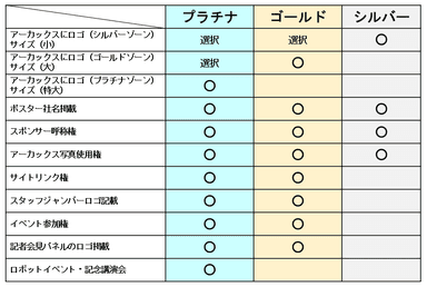 スポンサー特典