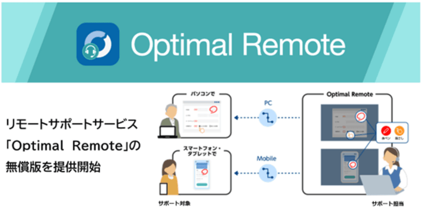 リモートサポートサービス「Optimal Remote」の
無償版を提供開始