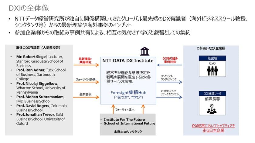 日本企業のデジタル変革推進を支援する
NTT DATA DX Instituteを本格展開
～欧米の著名大学・研究機関と連携～