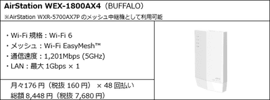 AirStation WEX-1800AX4